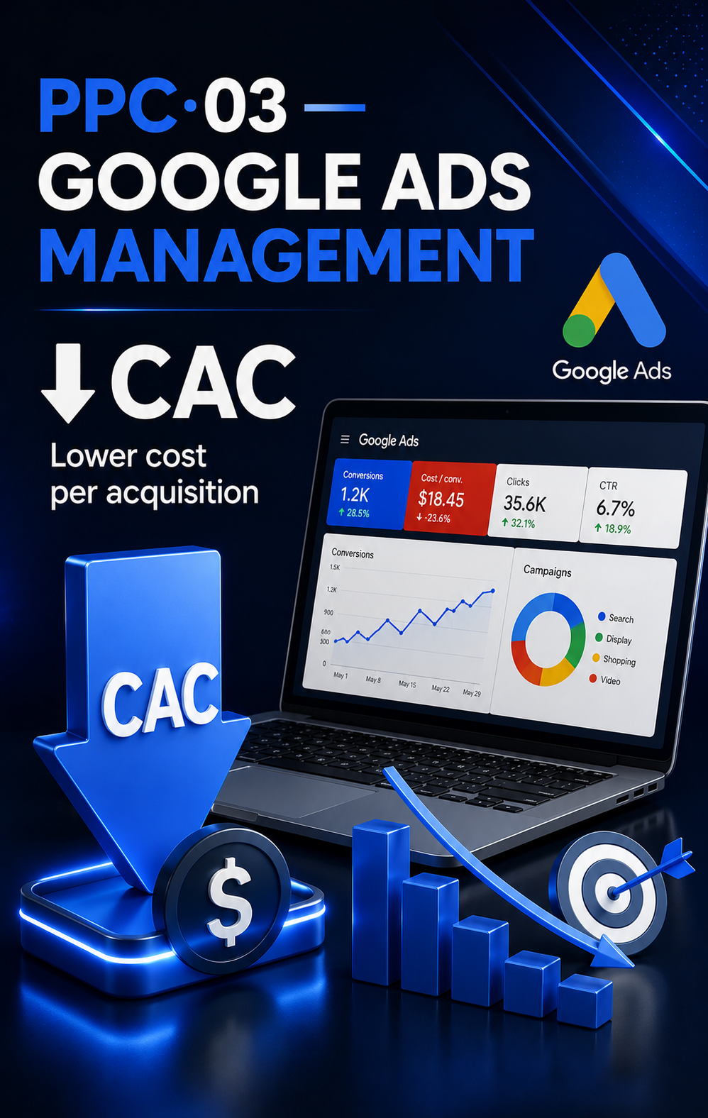 Google Ads